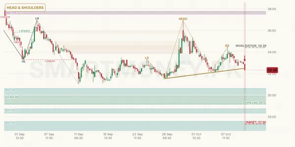 PREMA chart