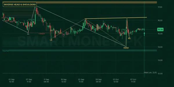 RPL chart