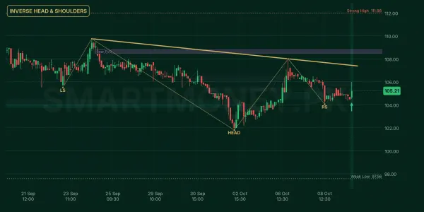 AKBL chart