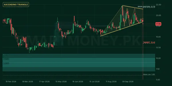 FTMM chart