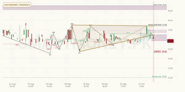 NCML chart