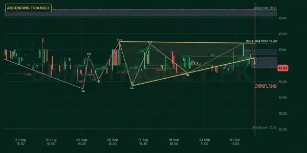 NCML chart