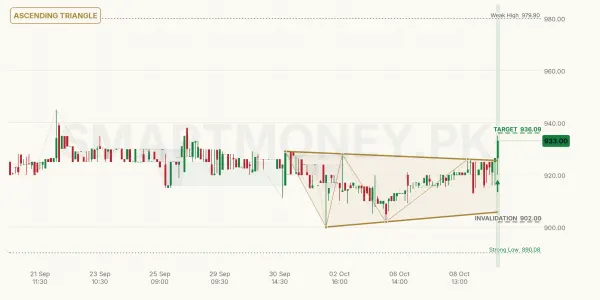 ABOT chart