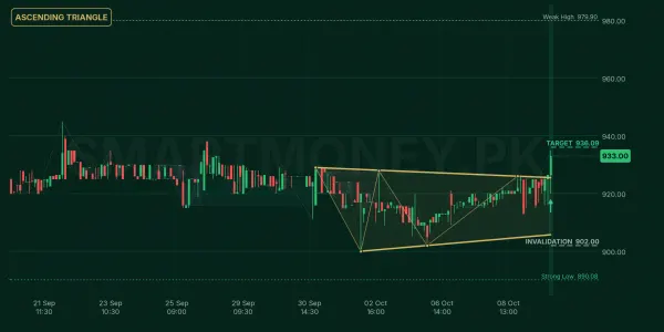 ABOT chart
