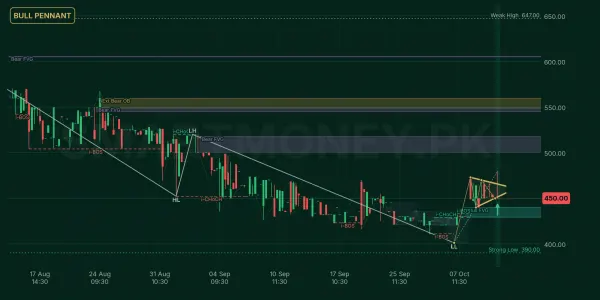 BAFS chart