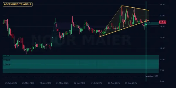 FTMM chart
