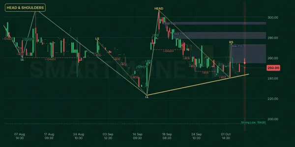 IBFL chart