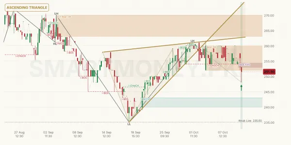 IGIHL chart