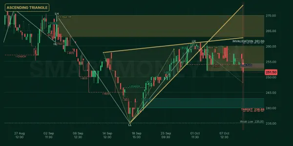IGIHL chart