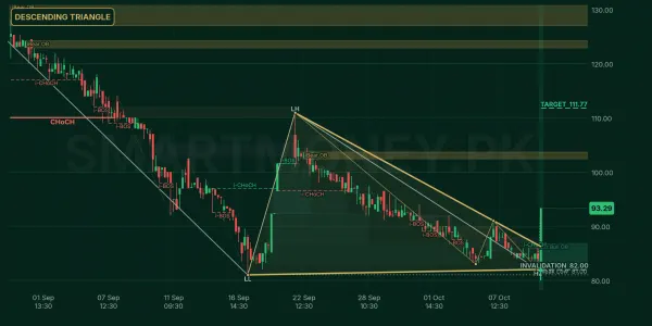 KOHTM chart