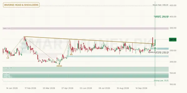 FZCM chart