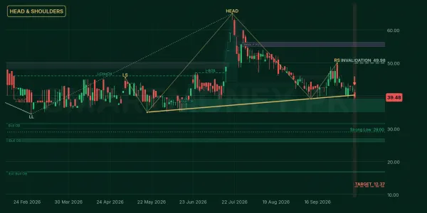 CCM chart