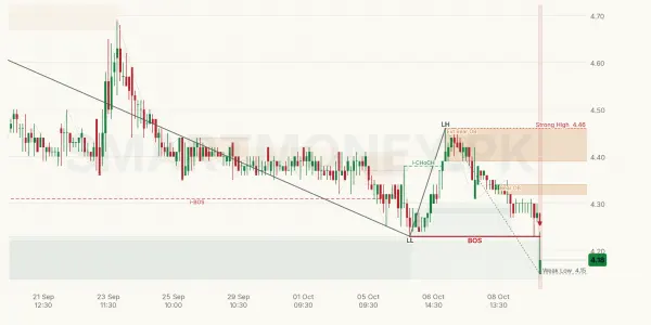 BECO chart