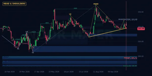 GADT chart