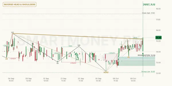 ICCI chart
