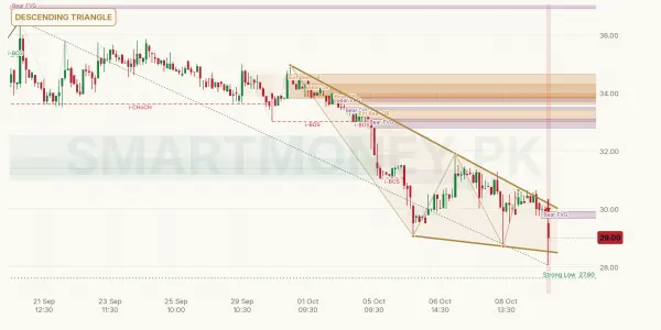 ITANZ chart