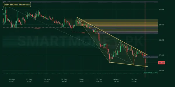 ITANZ chart