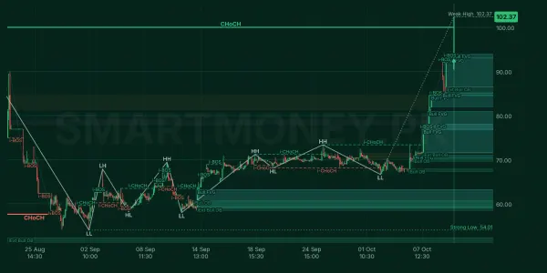 MACFL chart