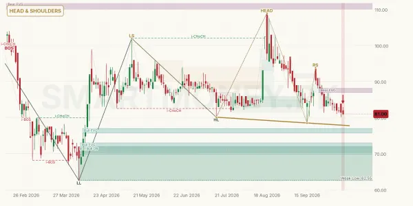 GATI chart