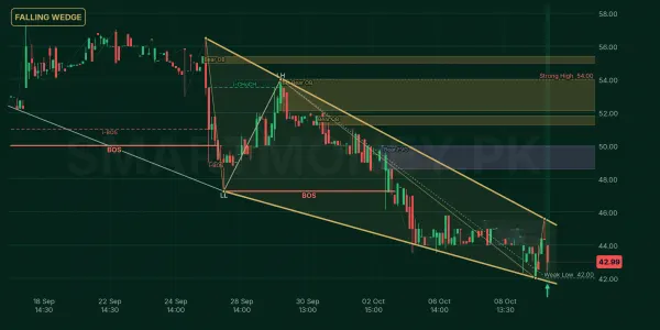 SHDT chart