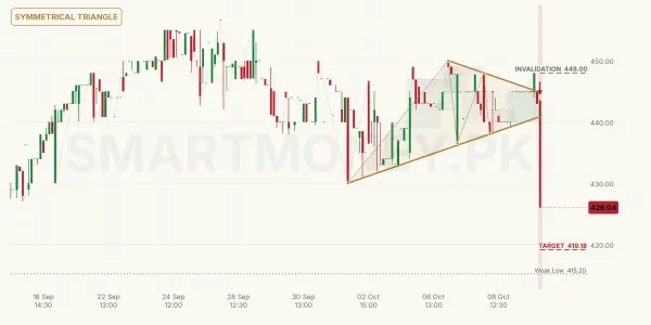 SHFA chart