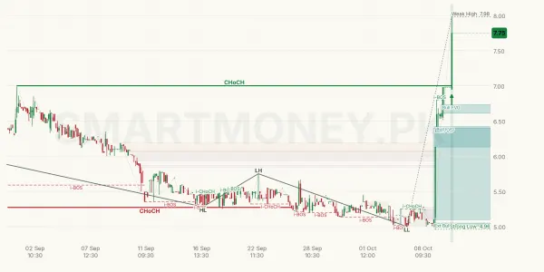 UCAPM chart