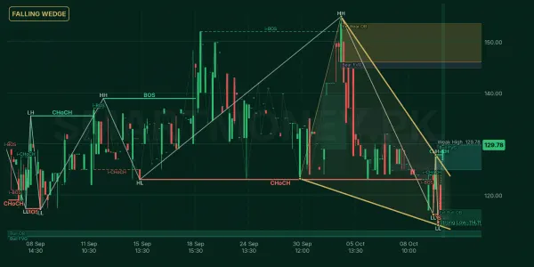 ARPAK chart