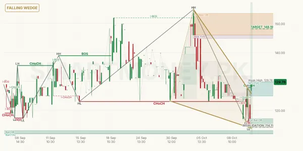ARPAK chart