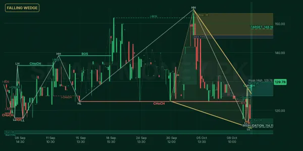 ARPAK chart
