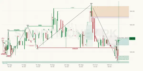ARPAK chart