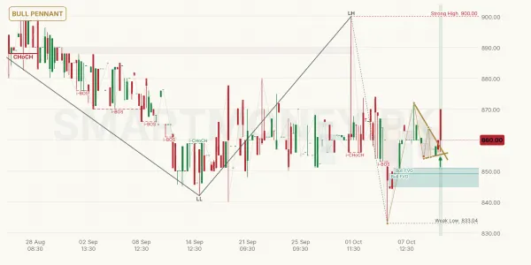 BATA chart
