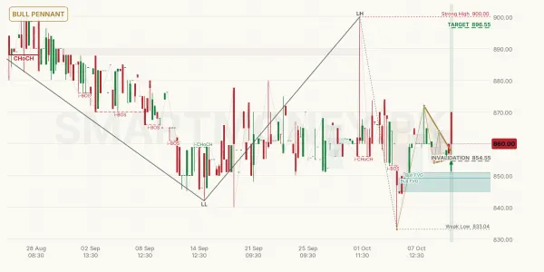 BATA chart