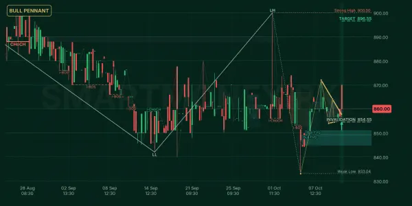 BATA chart