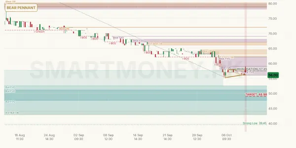 CRTM chart