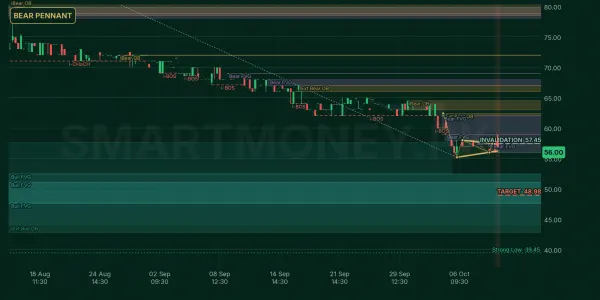 CRTM chart