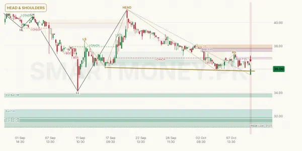 HTL chart