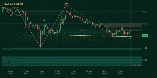 HTL chart