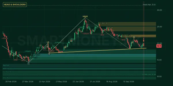 GGL chart