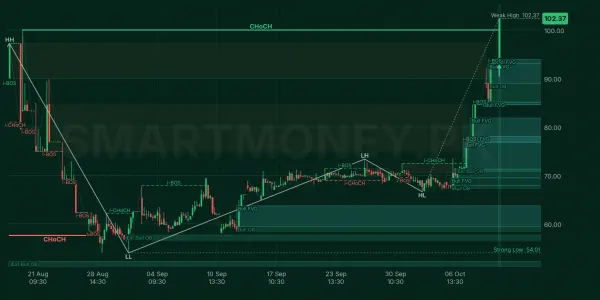 MACFL chart