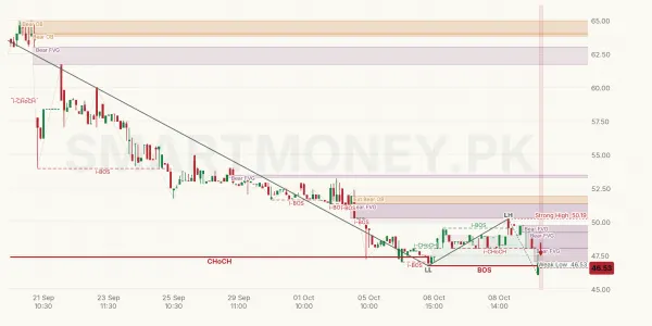 BPL chart