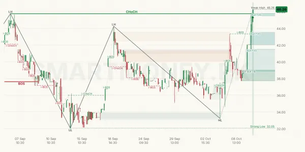JATM chart