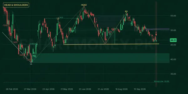 GWLC chart