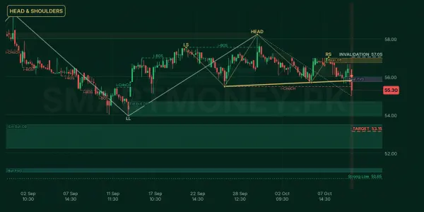 BAFL chart