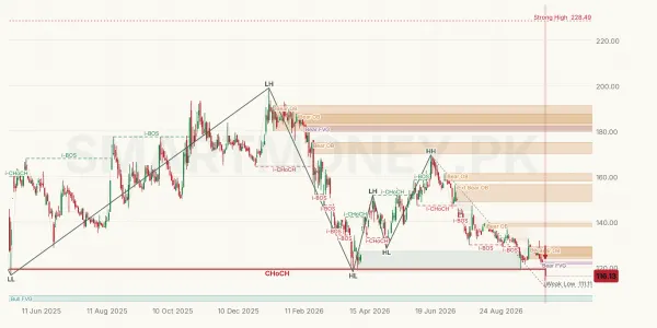 AIRLINK chart