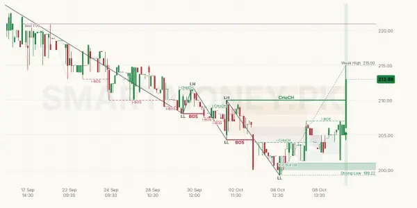 KSBP chart