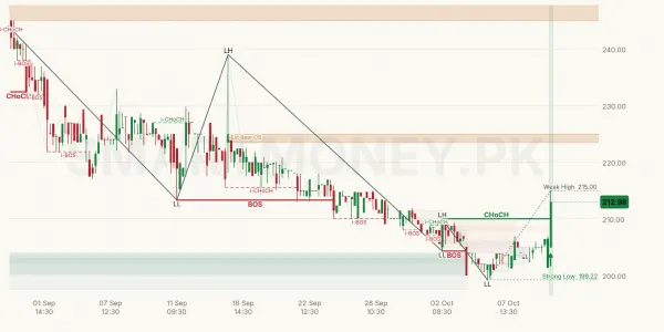 KSBP chart