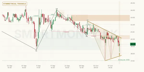 KTML chart