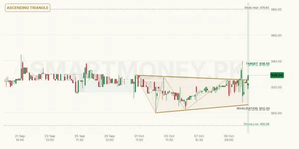 ABOT chart