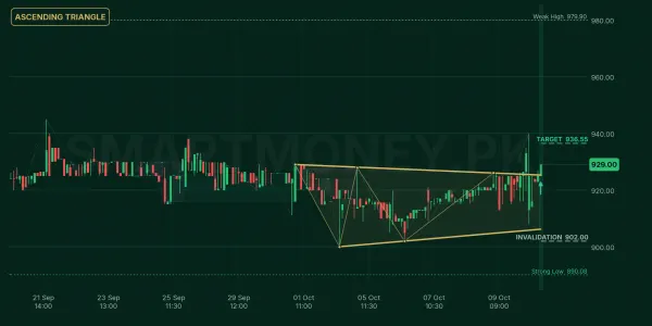 ABOT chart