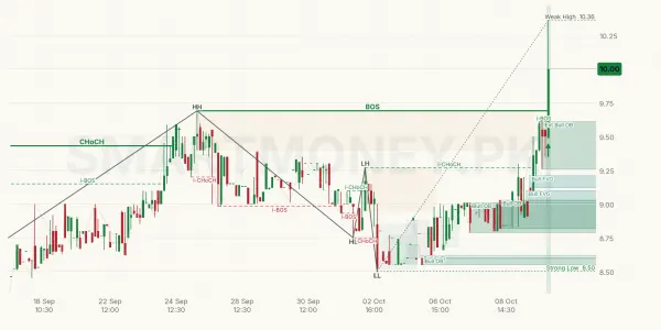 AGSML chart